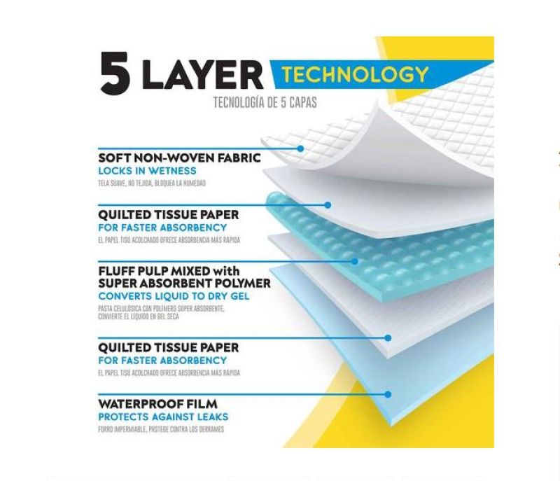 Comprar Tapete Absorbente Perro en Electroshopy - Ángulo 2